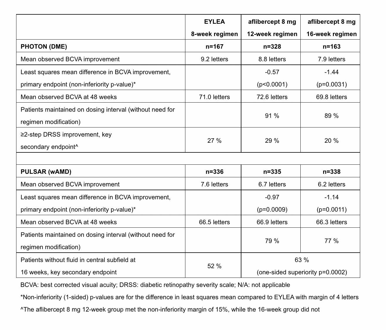 Aflibercept 8 Mg Meets Primary Endpoints In Two Global Pivotal Trials ...